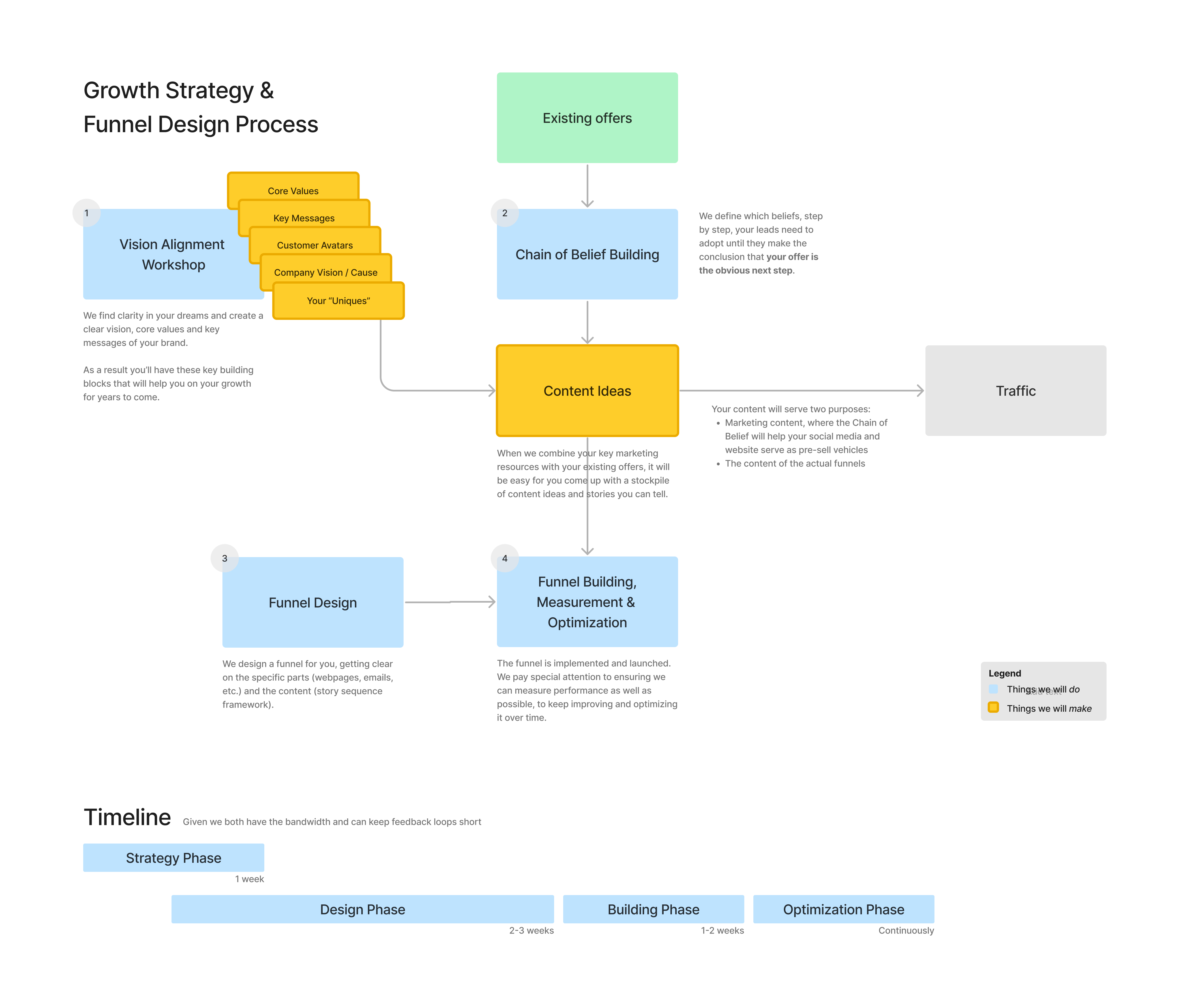 Innovation Consulting